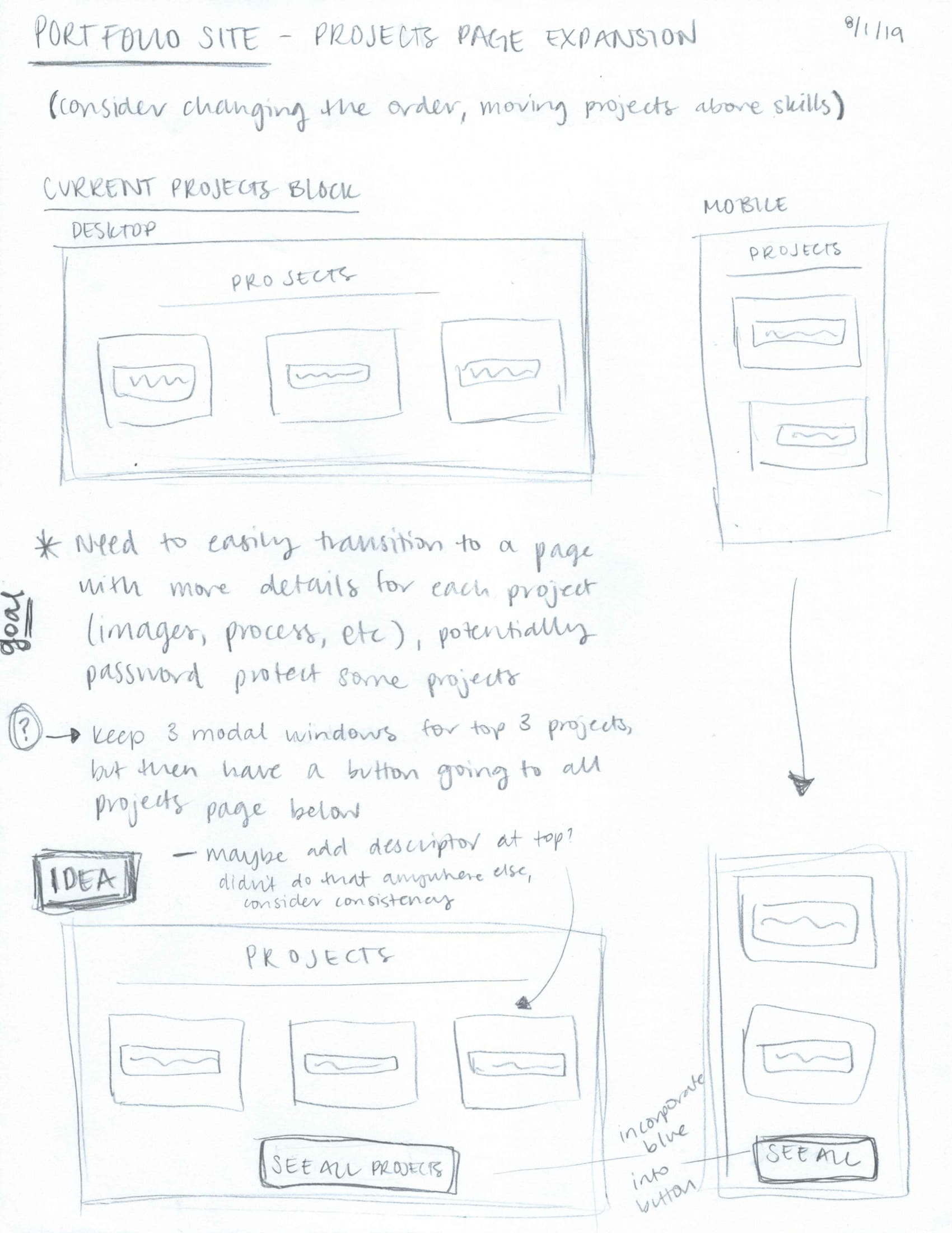 Sketches detailing changes to projects section of the index page